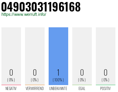 Rufnummer 04903031196168 Telefonnummer 04903031196168