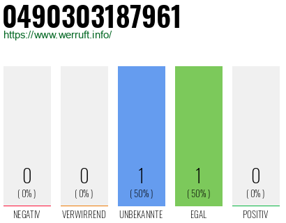 Rufnummer 0490303187961 Telefonnummer 0490303187961