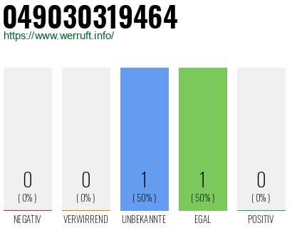 Rufnummer 049030319464 Telefonnummer 049030319464
