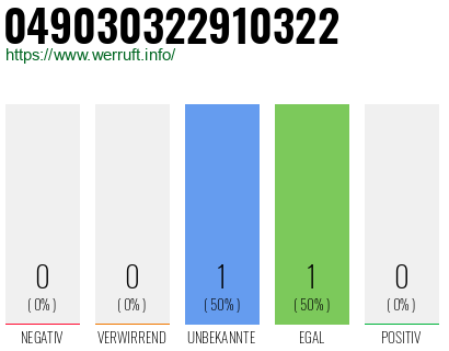 Rufnummer 049030322910322 Telefonnummer 049030322910322