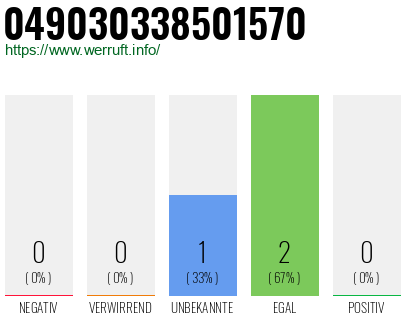 Rufnummer 049030338501570 Telefonnummer 049030338501570