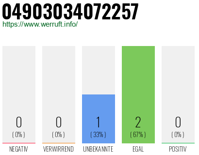 Rufnummer 04903034072257 Telefonnummer 04903034072257