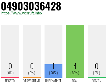 Rufnummer 04903036428 Telefonnummer 04903036428