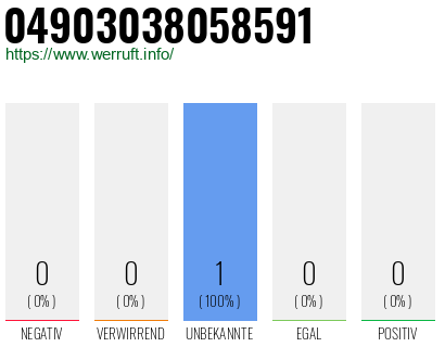 Rufnummer 04903038058591 Telefonnummer 04903038058591