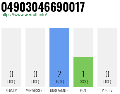 Rufnummer 04903046690017 Telefonnummer 04903046690017