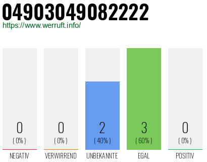 Rufnummer 04903049082222 Telefonnummer 04903049082222