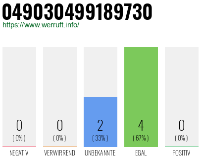 Rufnummer 049030499189730 Telefonnummer 049030499189730
