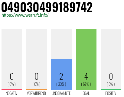 Rufnummer 049030499189742 Telefonnummer 049030499189742
