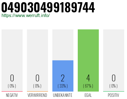 Rufnummer 049030499189744 Telefonnummer 049030499189744