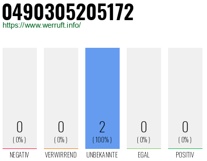 Rufnummer 0490305205172 Telefonnummer 0490305205172