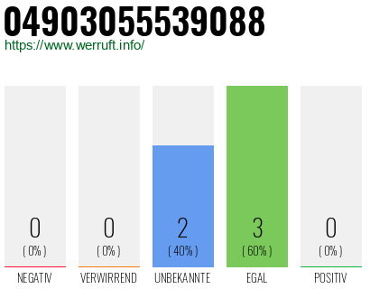 Rufnummer 04903055539088 Telefonnummer 04903055539088