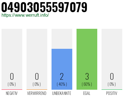 Rufnummer 04903055597079 Telefonnummer 04903055597079