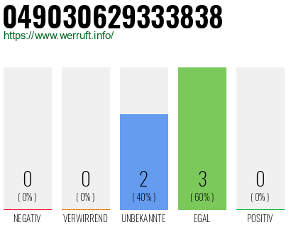 Rufnummer 049030629333838 Telefonnummer 049030629333838