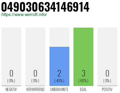 Rufnummer 049030634146914 Telefonnummer 049030634146914