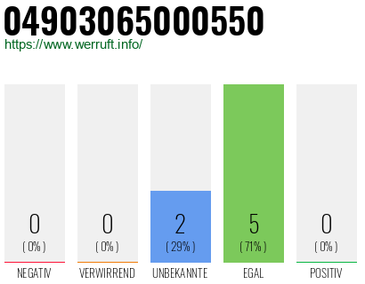 Rufnummer 04903065000550 Telefonnummer 04903065000550