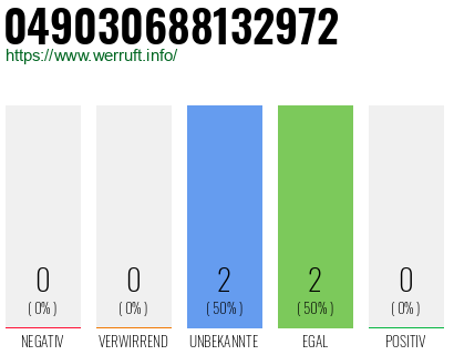 Rufnummer 049030688132972 Telefonnummer 049030688132972