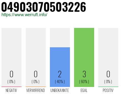 Rufnummer 04903070503226 Telefonnummer 04903070503226