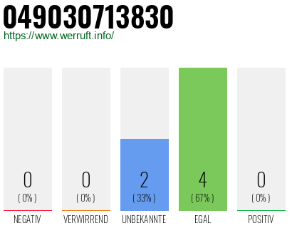 Rufnummer 049030713830 Telefonnummer 049030713830