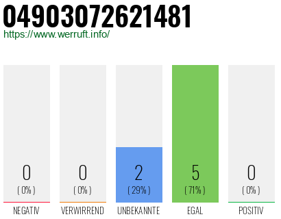 Rufnummer 04903072621481 Telefonnummer 04903072621481
