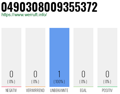 Rufnummer 0490308009355372 Telefonnummer 0490308009355372
