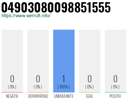 Rufnummer 04903080098851555 Telefonnummer 04903080098851555