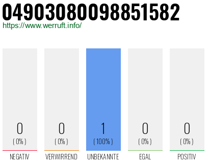 Rufnummer 04903080098851582 Telefonnummer 04903080098851582