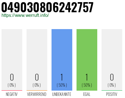 Rufnummer 049030806242757 Telefonnummer 049030806242757