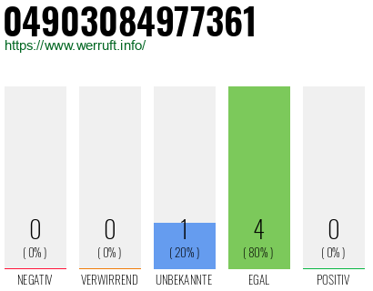 Rufnummer 04903084977361 Telefonnummer 04903084977361