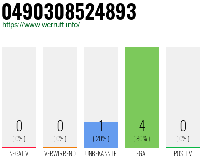 Rufnummer 0490308524893 Telefonnummer 0490308524893