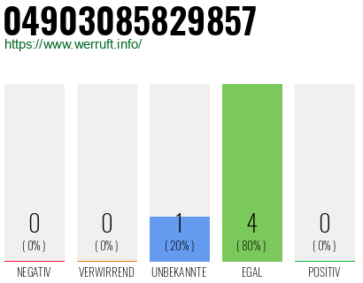 Rufnummer 04903085829857 Telefonnummer 04903085829857