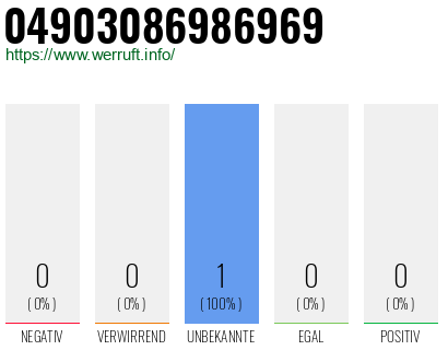 Rufnummer 04903086986969 Telefonnummer 04903086986969