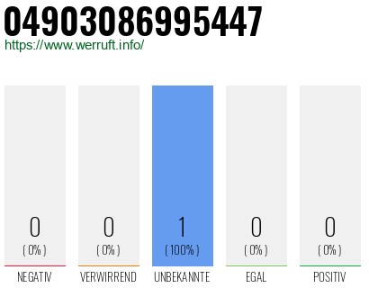 Rufnummer 04903086995447 Telefonnummer 04903086995447