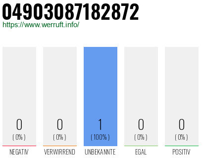 Rufnummer 04903087182872 Telefonnummer 04903087182872
