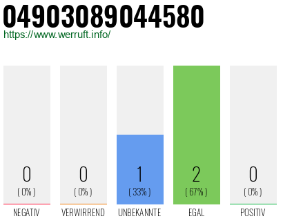 Rufnummer 04903089044580 Telefonnummer 04903089044580