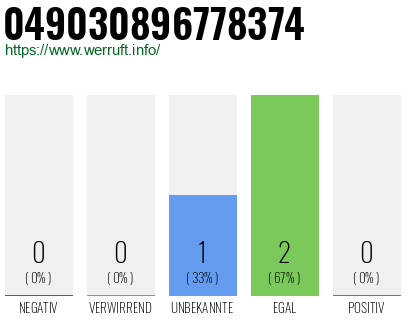 Rufnummer 049030896778374 Telefonnummer 049030896778374