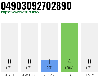 Rufnummer 04903092702890 Telefonnummer 04903092702890