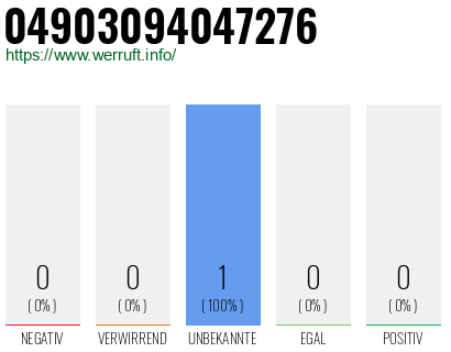 Rufnummer 04903094047276 Telefonnummer 04903094047276