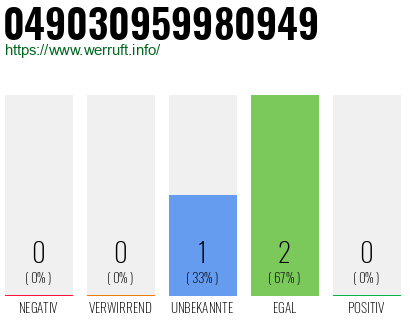 Rufnummer 049030959980949 Telefonnummer 049030959980949