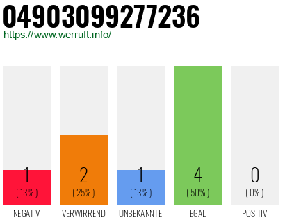 Rufnummer 04903099277236 Telefonnummer 04903099277236