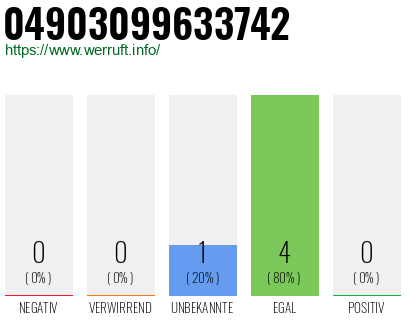 Rufnummer 04903099633742 Telefonnummer 04903099633742