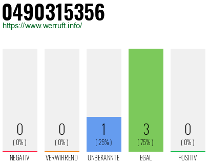 Rufnummer 0490315356 Telefonnummer 0490315356