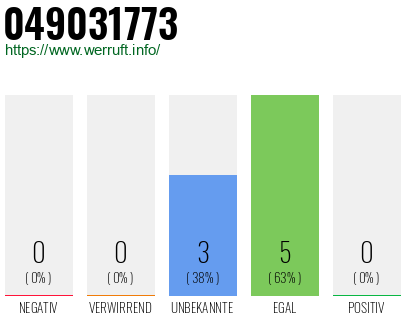 Rufnummer 049031773 Telefonnummer 049031773