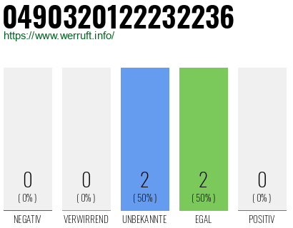 Rufnummer 0490320122232236 Telefonnummer 0490320122232236
