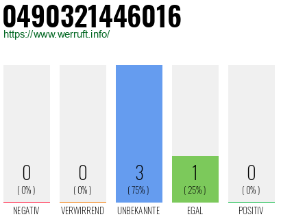 Rufnummer 0490321446016 Telefonnummer 0490321446016