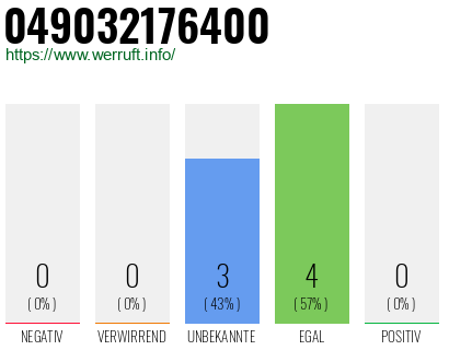Rufnummer 049032176400 Telefonnummer 049032176400