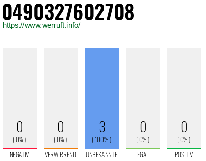Rufnummer 0490327602708 Telefonnummer 0490327602708
