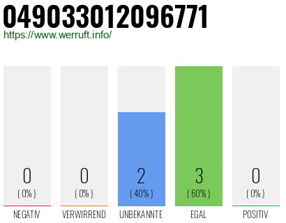 Rufnummer 049033012096771 Telefonnummer 049033012096771