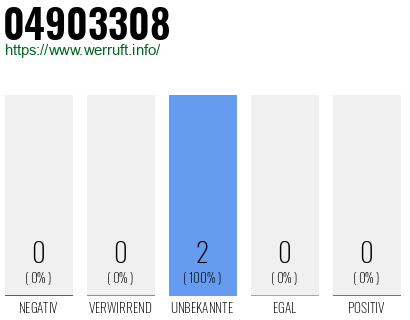 Rufnummer 04903308 Telefonnummer 04903308