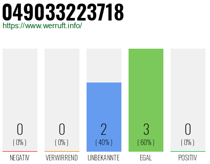 Rufnummer 049033223718 Telefonnummer 049033223718