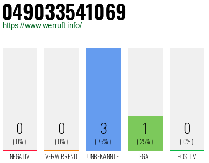 Rufnummer 049033541069 Telefonnummer 049033541069